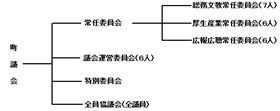 組織図