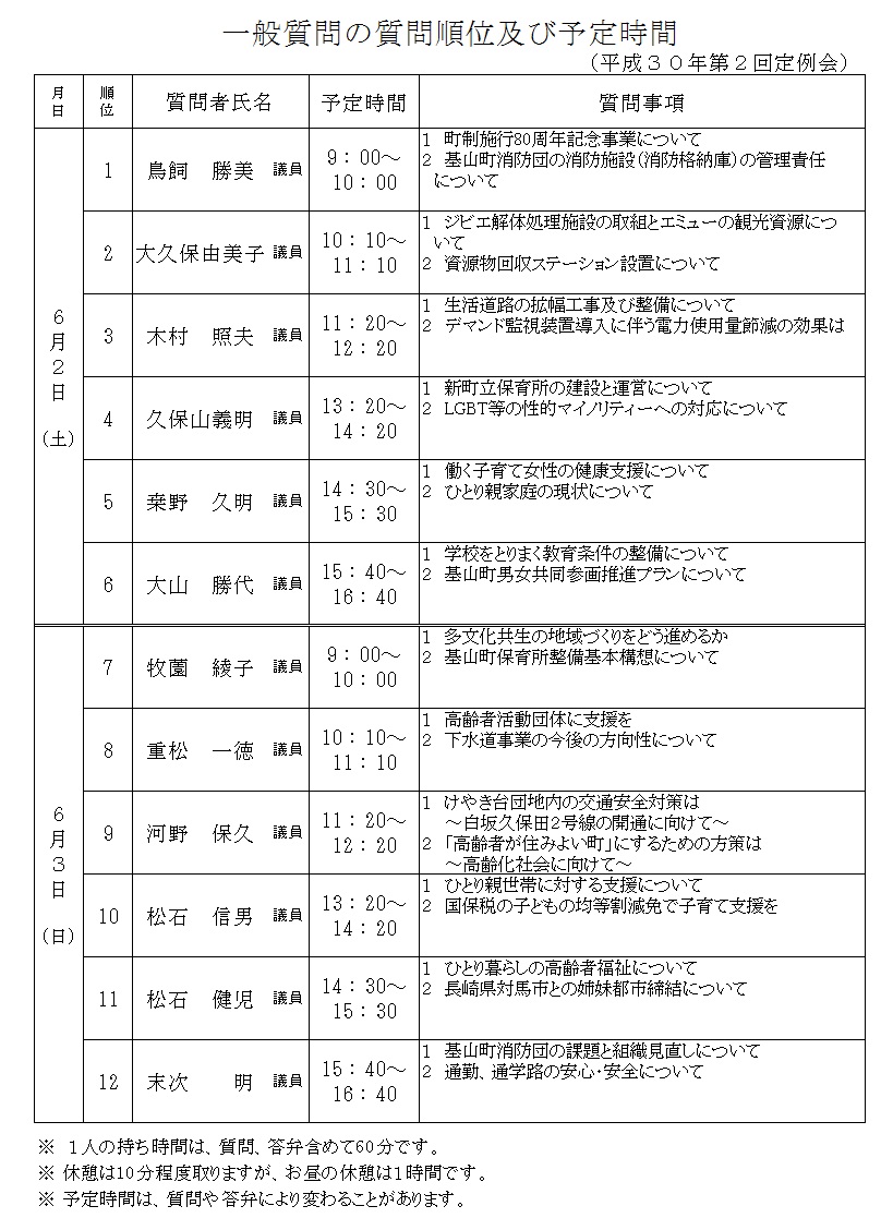 一般質問順位及び予定時間