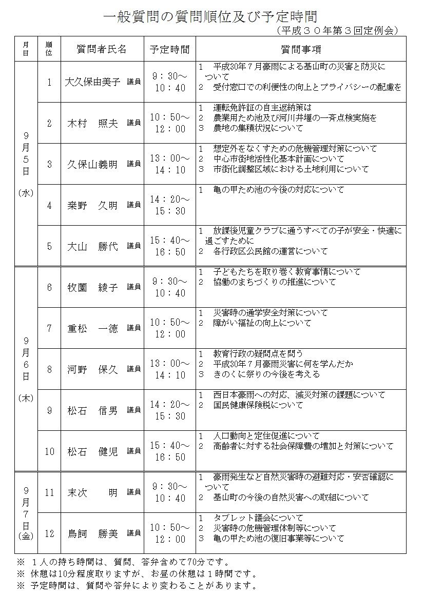 一般質問順位及び予定時間