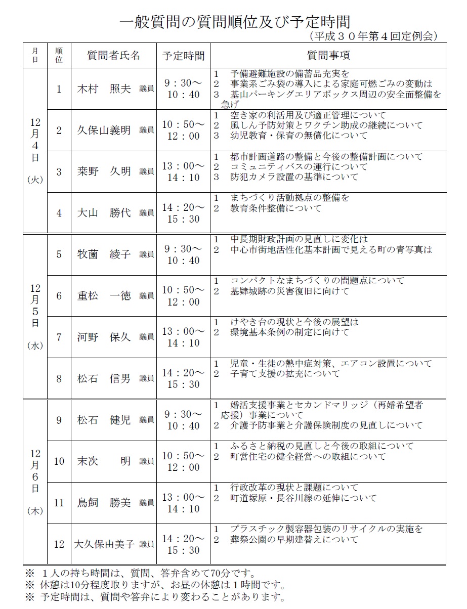 一般質問順位及び予定時間