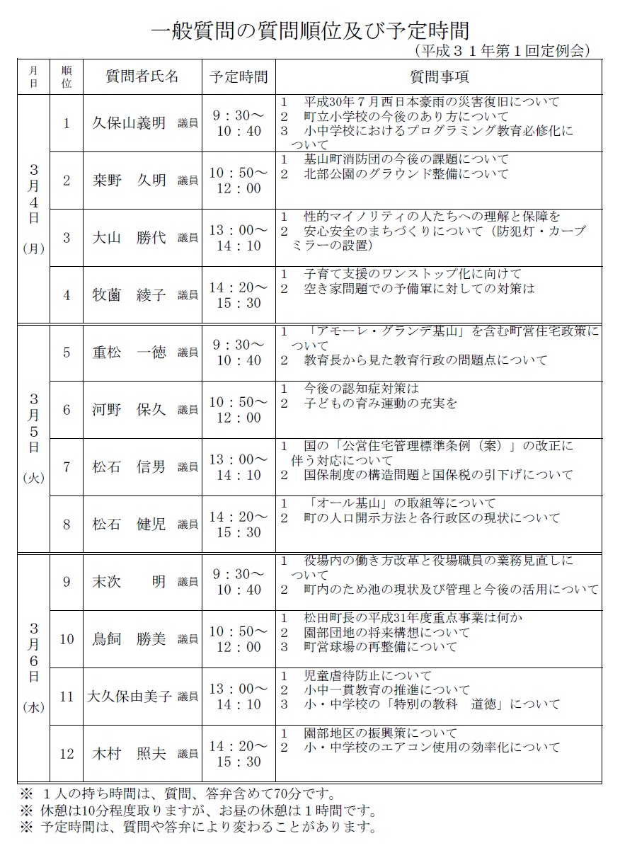 一般質問順位及び予定時間