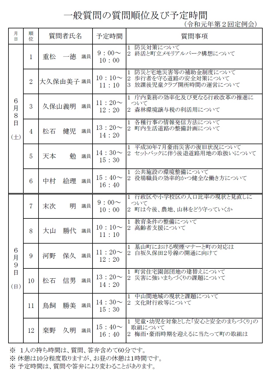 一般質問順位及び予定時間