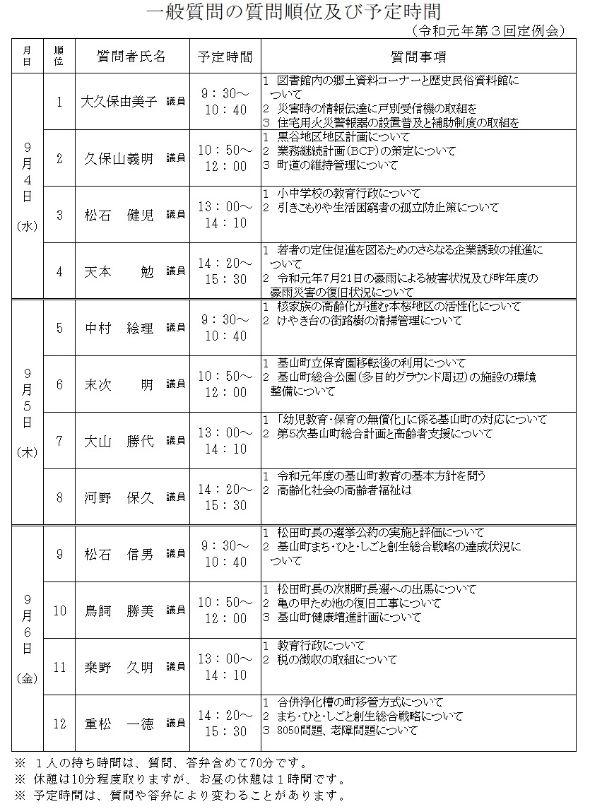 一般質問及び予定時間