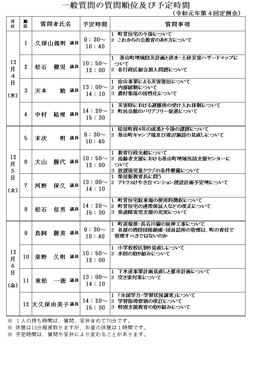 一般質問の順位及び予定時間