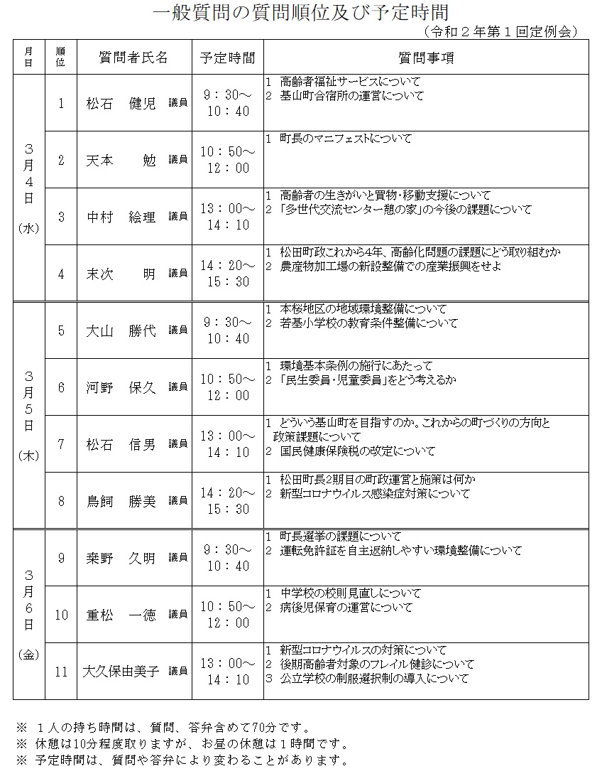 一般質問順位予定時間