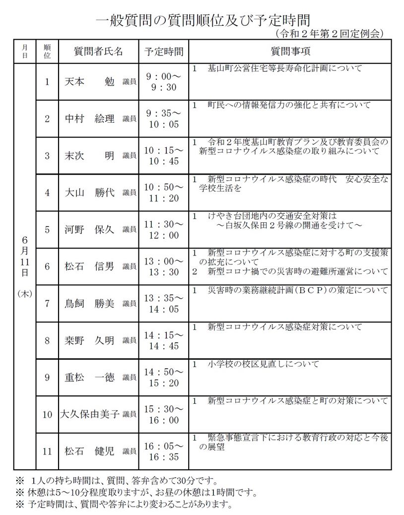 一般質問順位及び予定時間