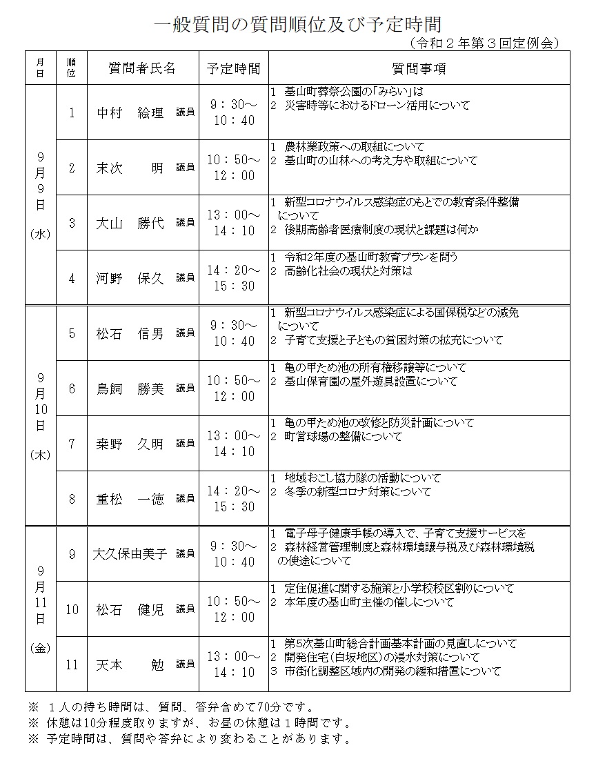 一般質問順位及び予定時間