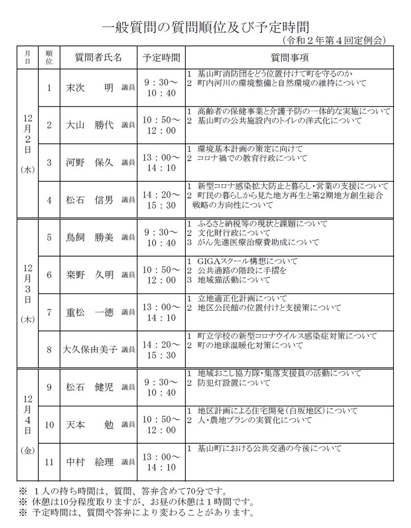 一般質問順位予定時間