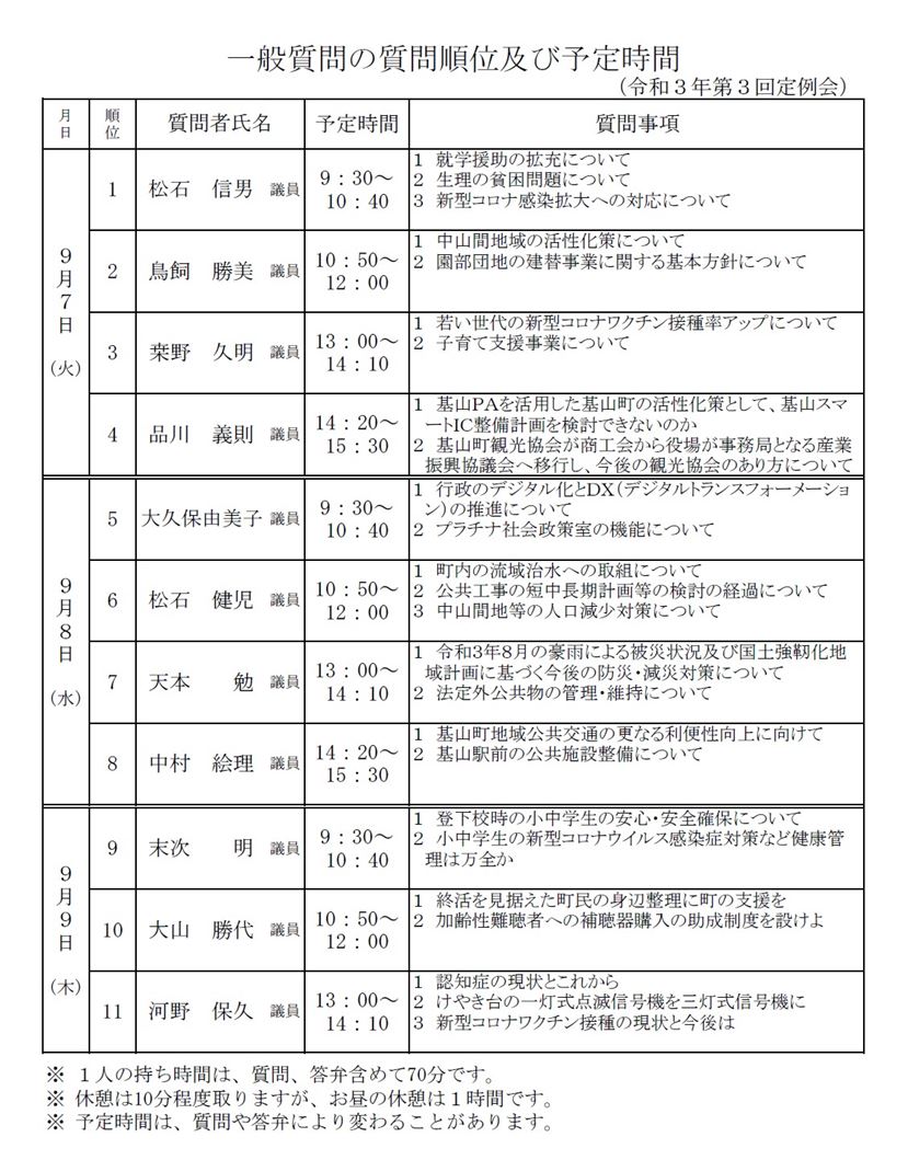 一般質問順位予定時間