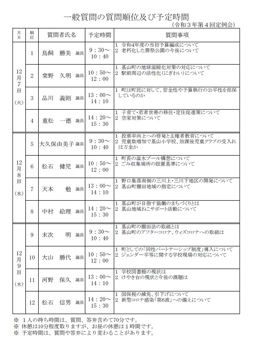 一般質問順位予定時間