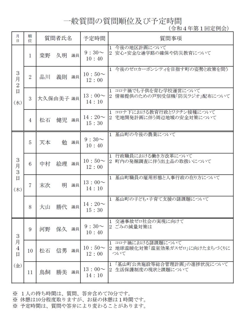 一般質問順位予定時間