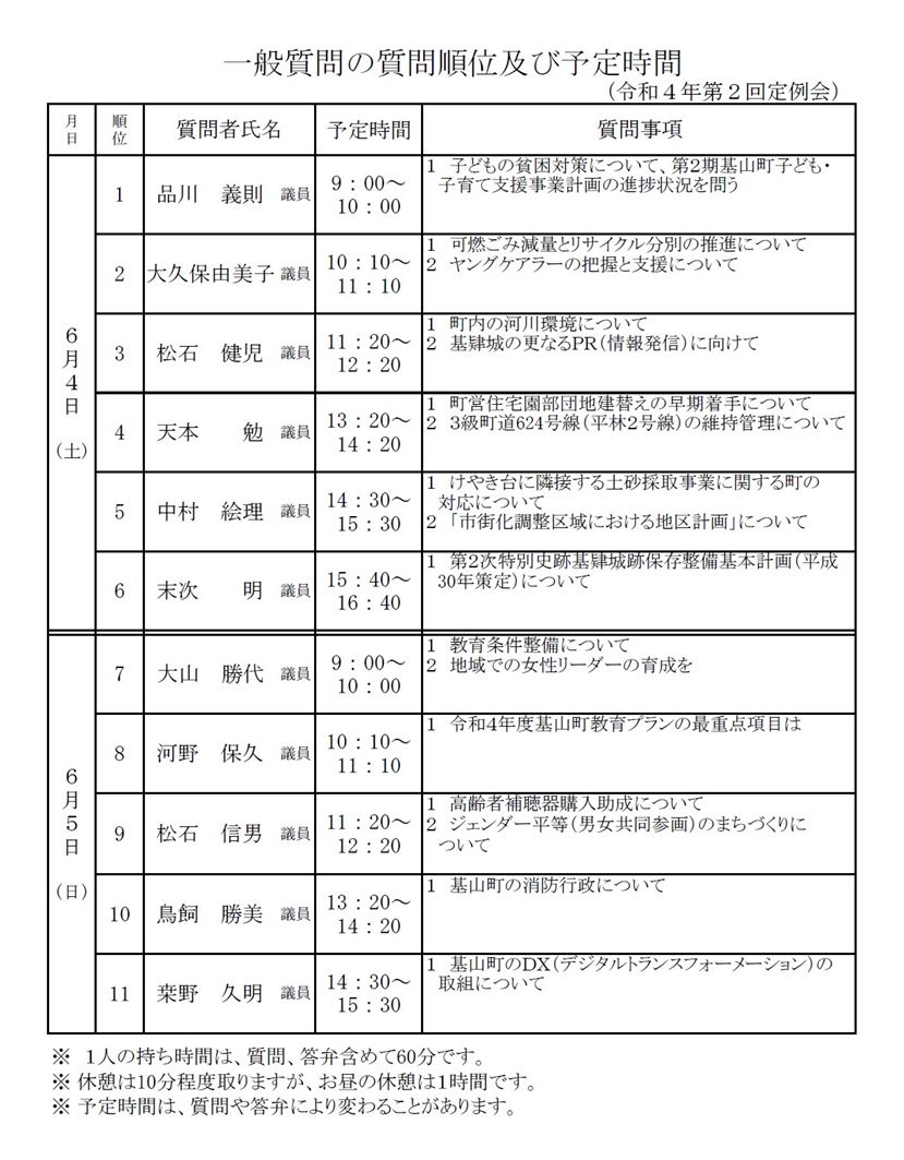 一般質問順位予定時間