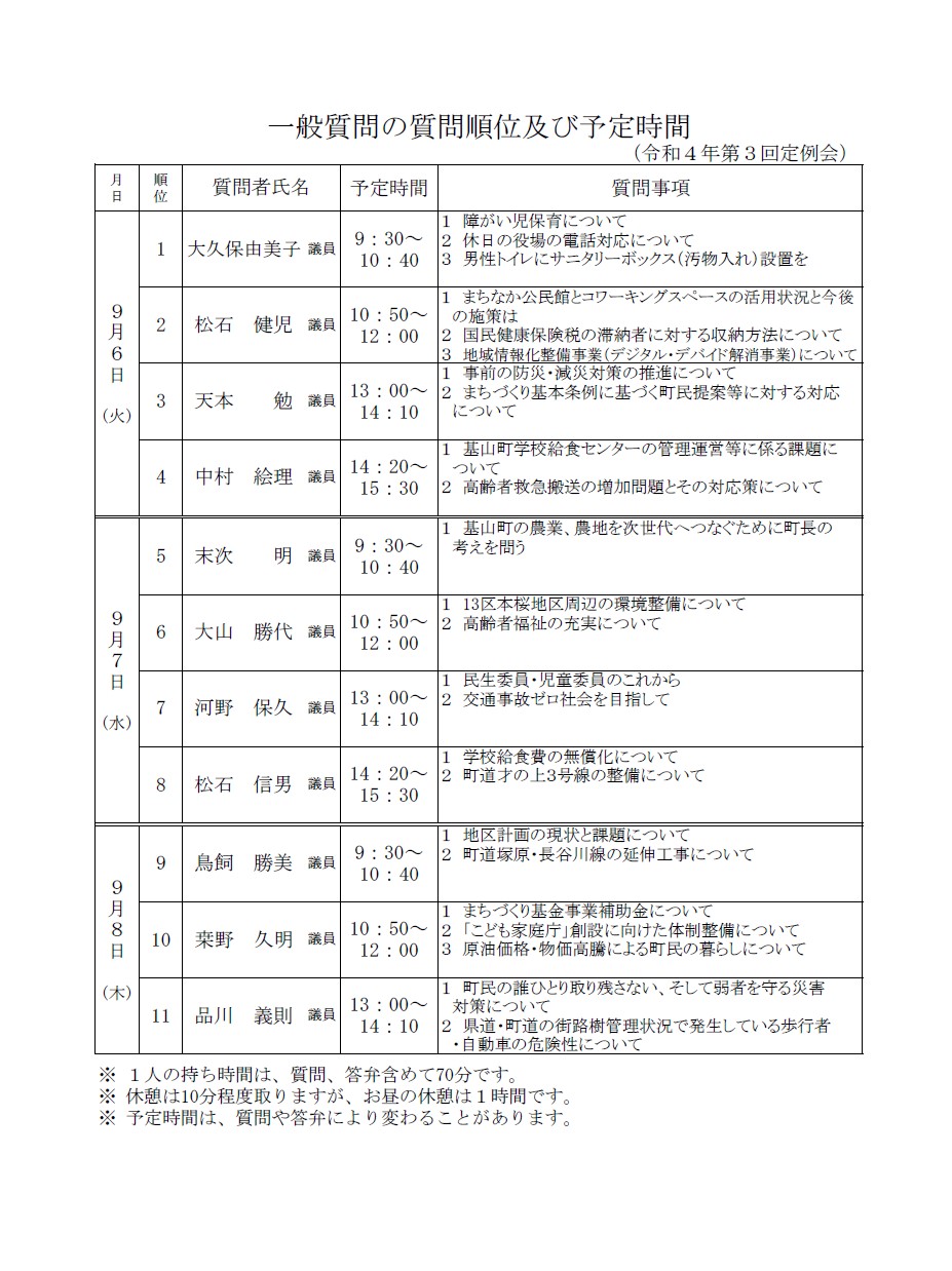 一般質問順位予定時間