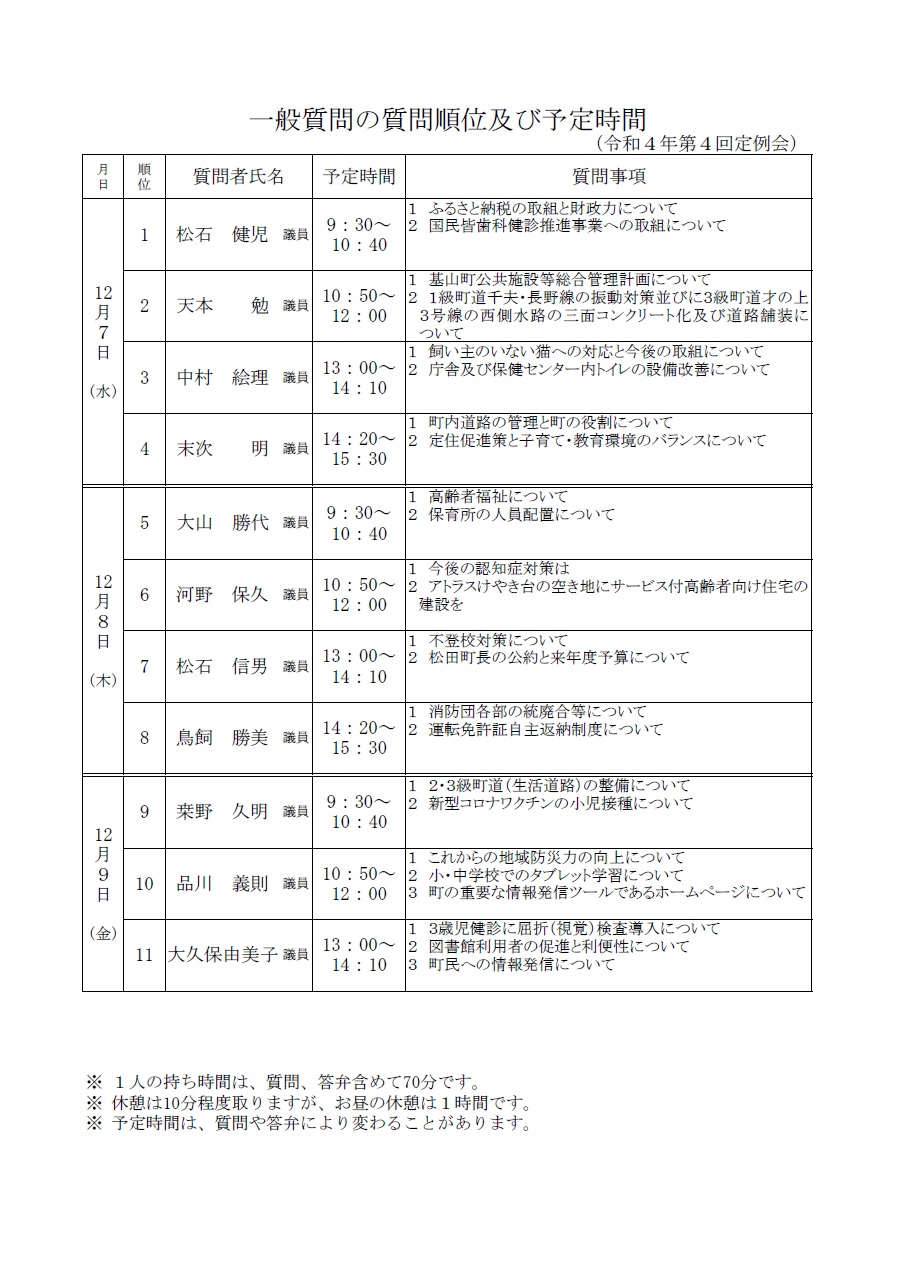 一般質問順位及び予定時間