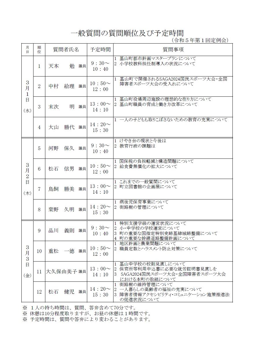 一般質問順位予定時間