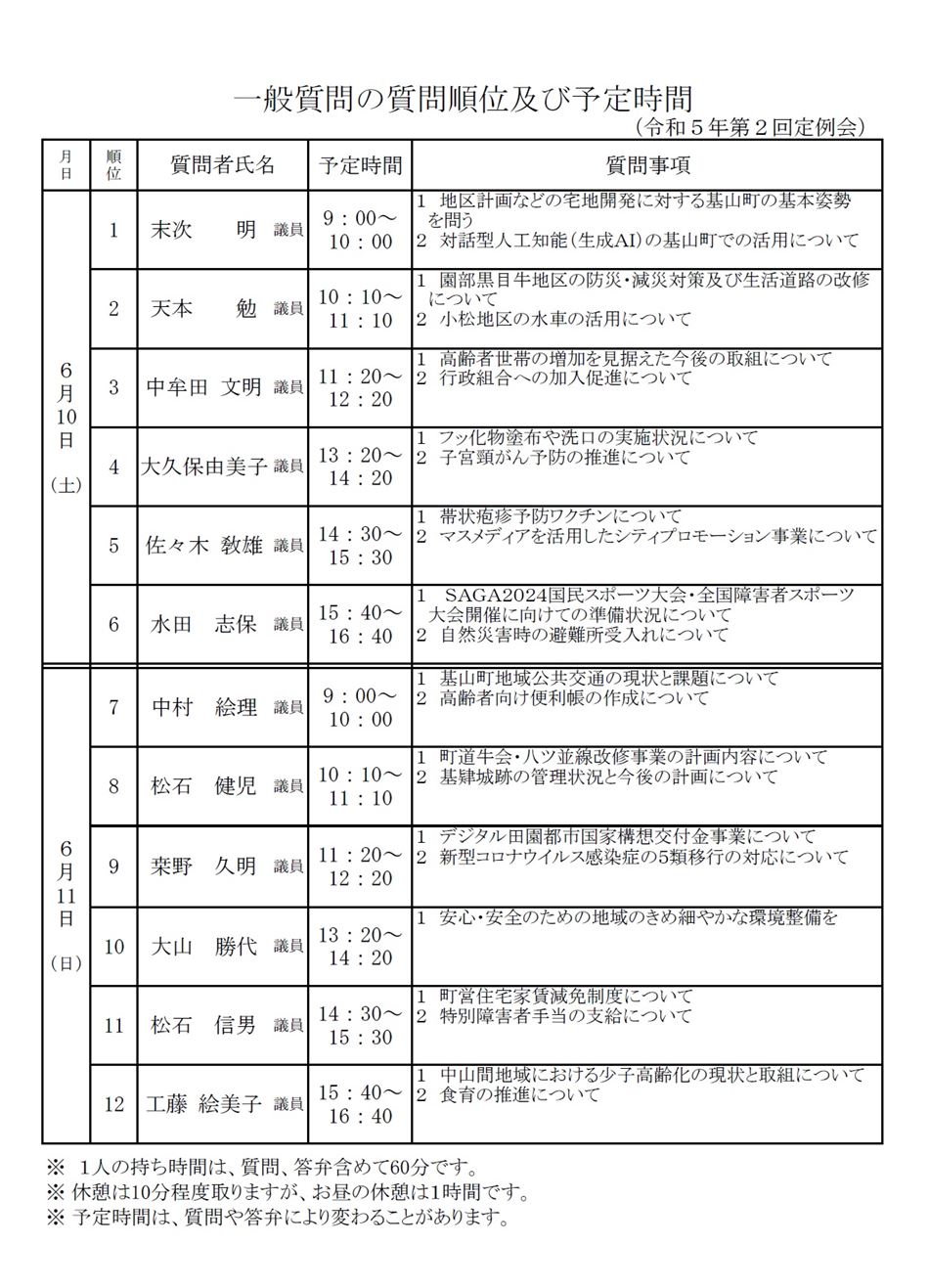 一般質問の質問順位及び予定時間