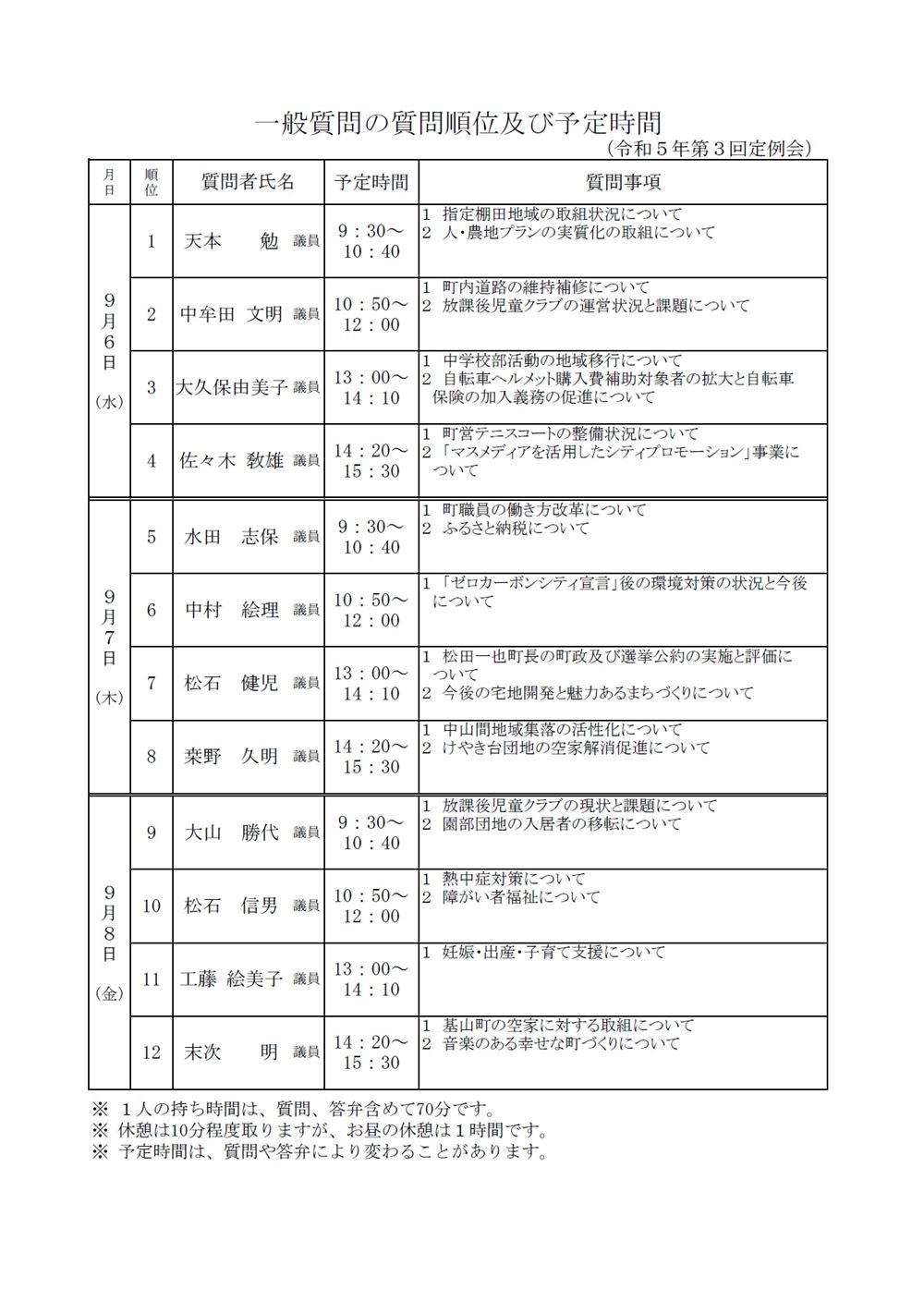 一般質問の質問順位及び予定時間