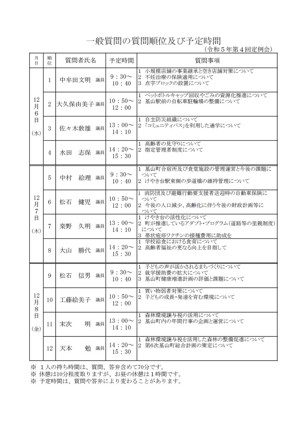 一般質問の質問順位及び予定時間