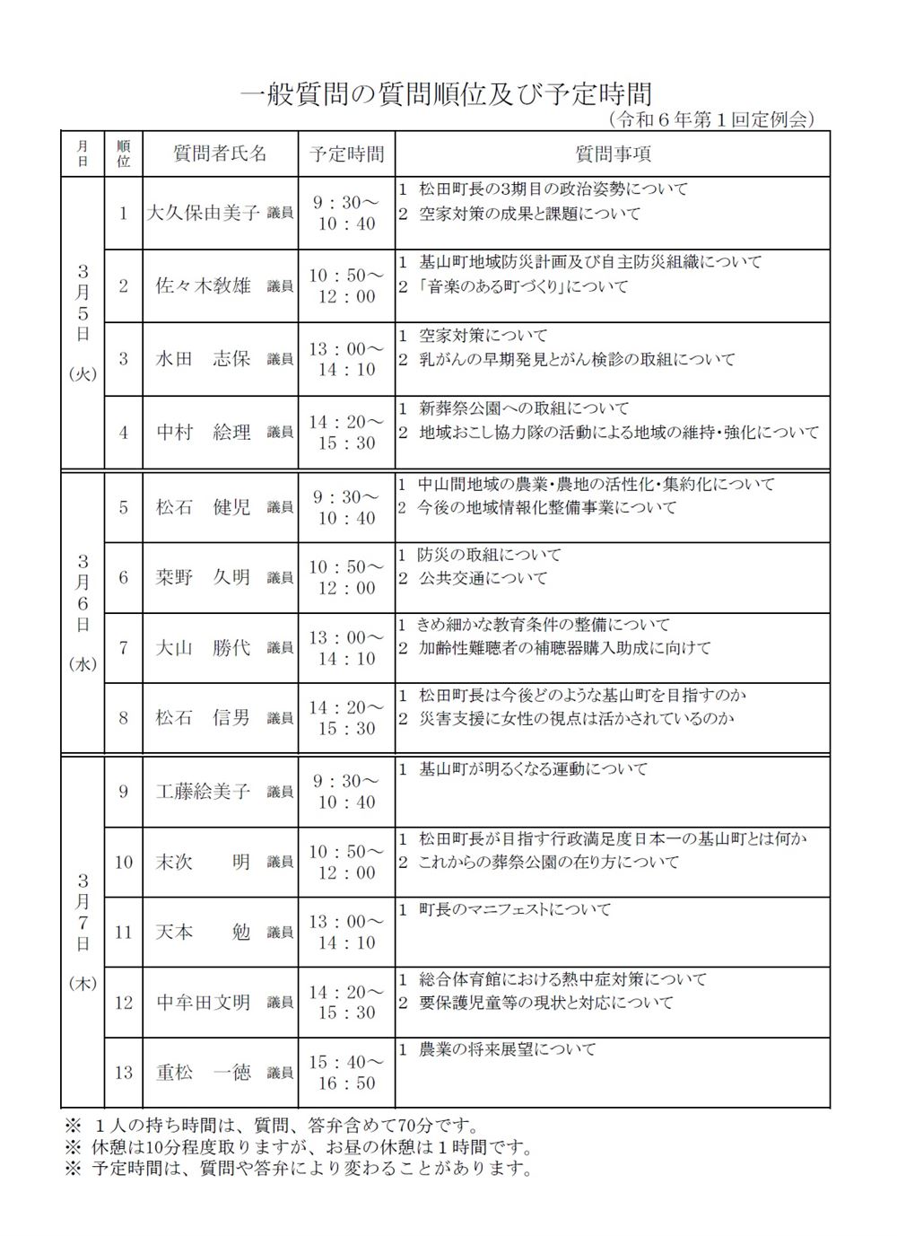 一般質問順位予定時間