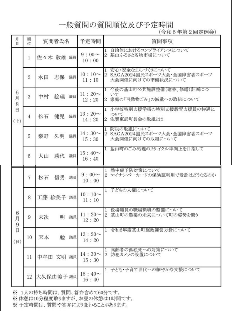 一般質問順位及び時間
