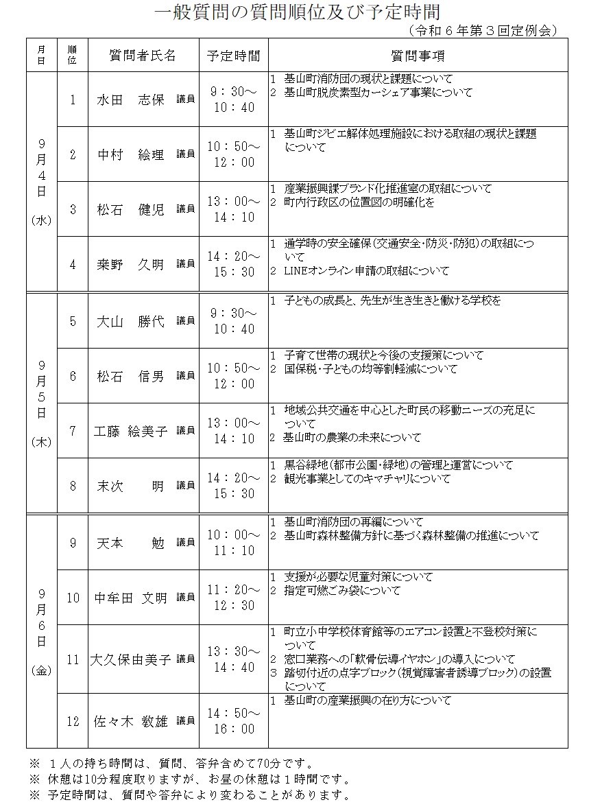 一般質問順位及び予定時間