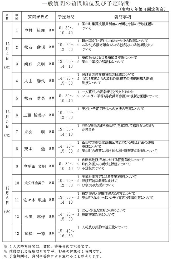 一般質問順位予定時間
