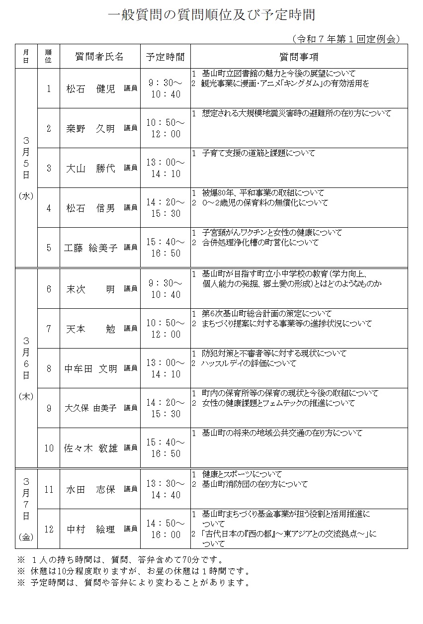 一般質問順位予定時間