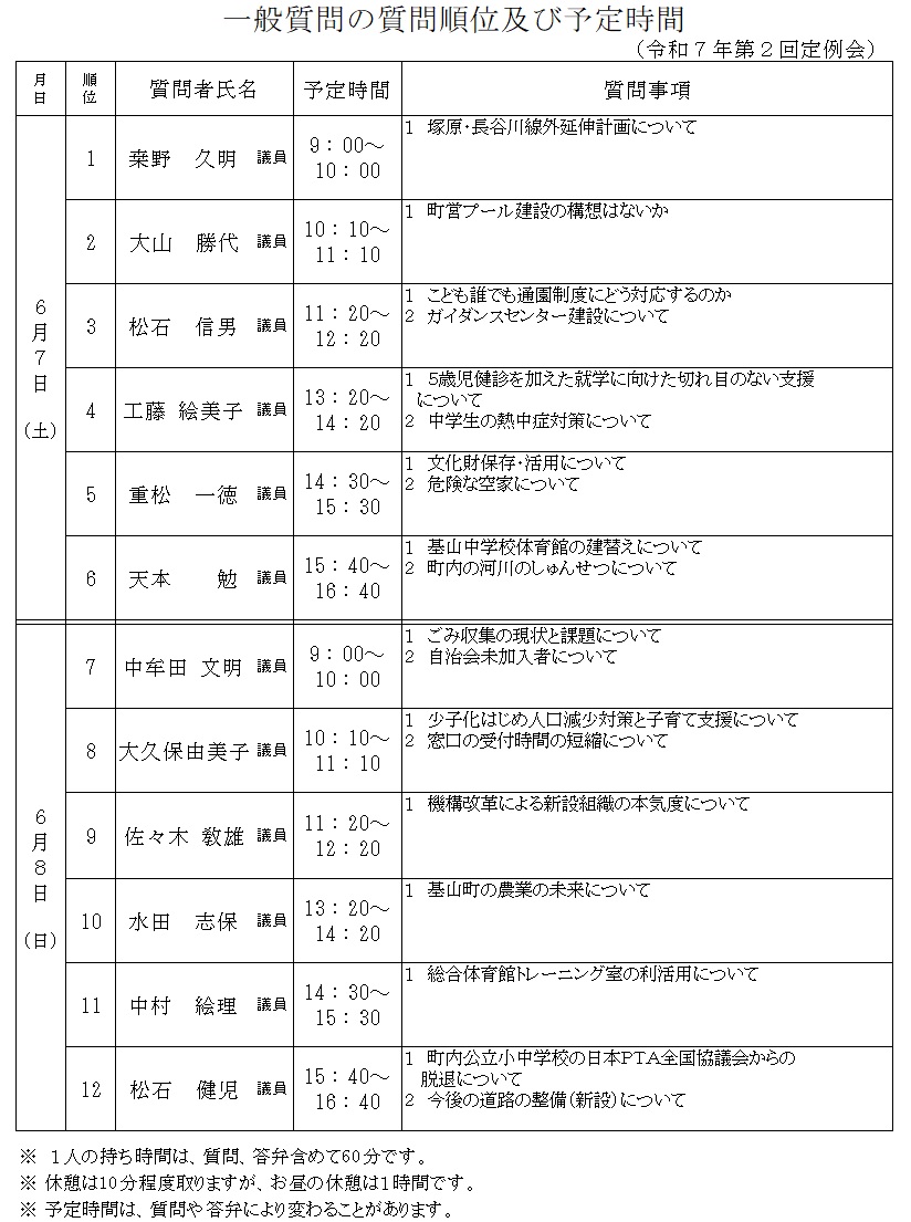 一般質問順位及び予定時間