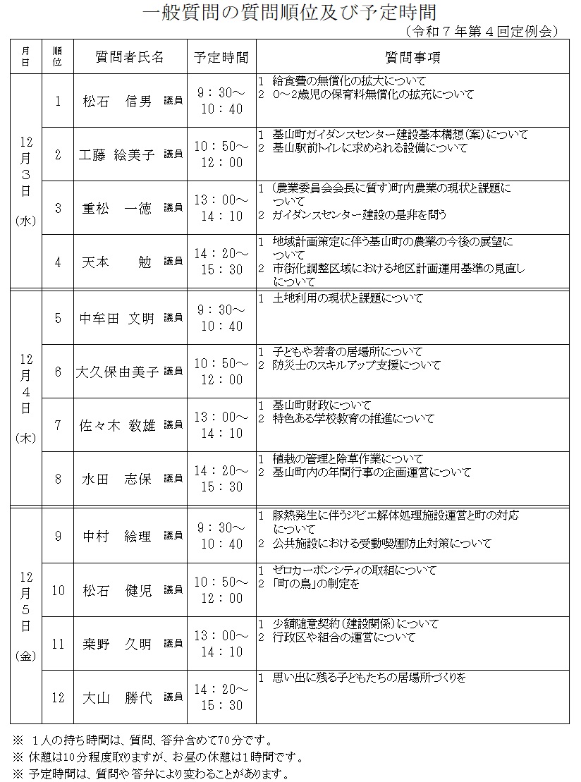 一般質問順位及び予定時間