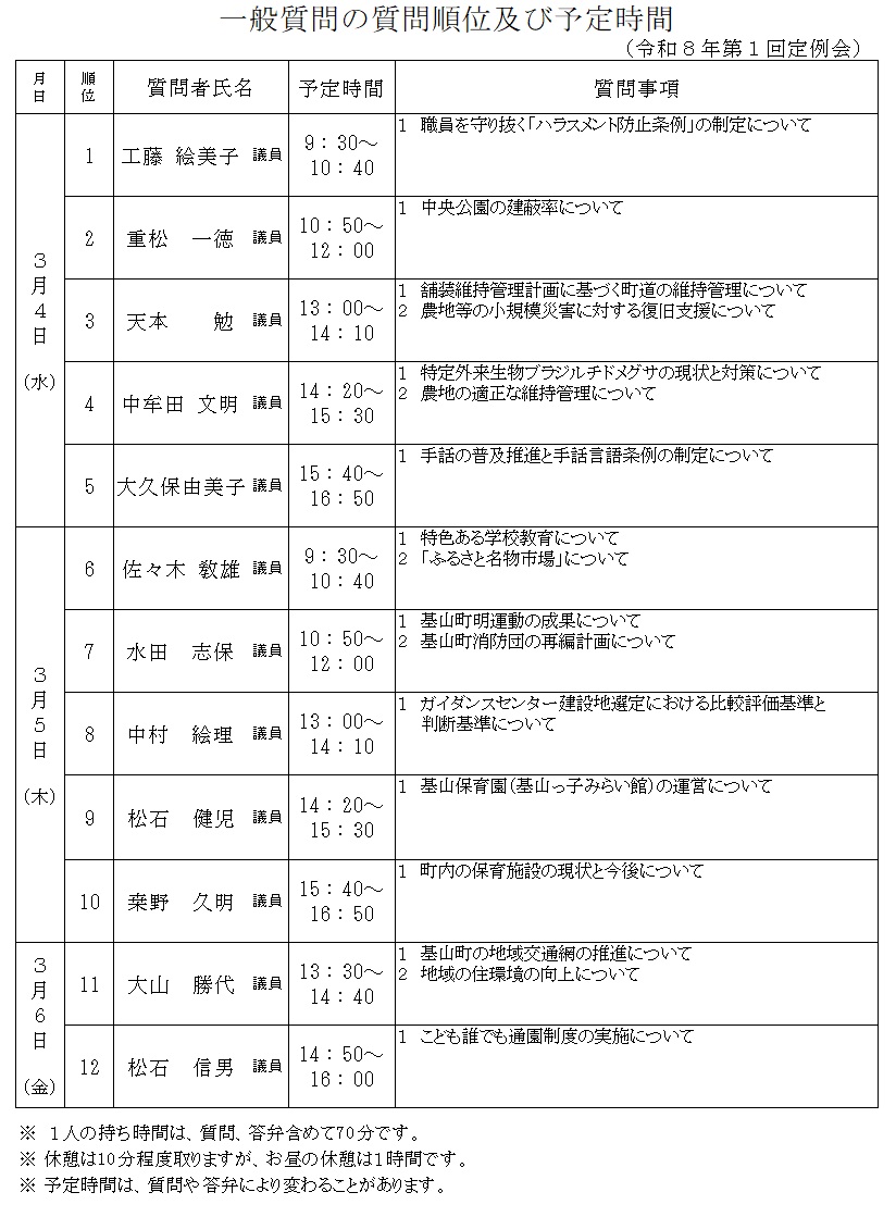 一般質問順位及び予定時間