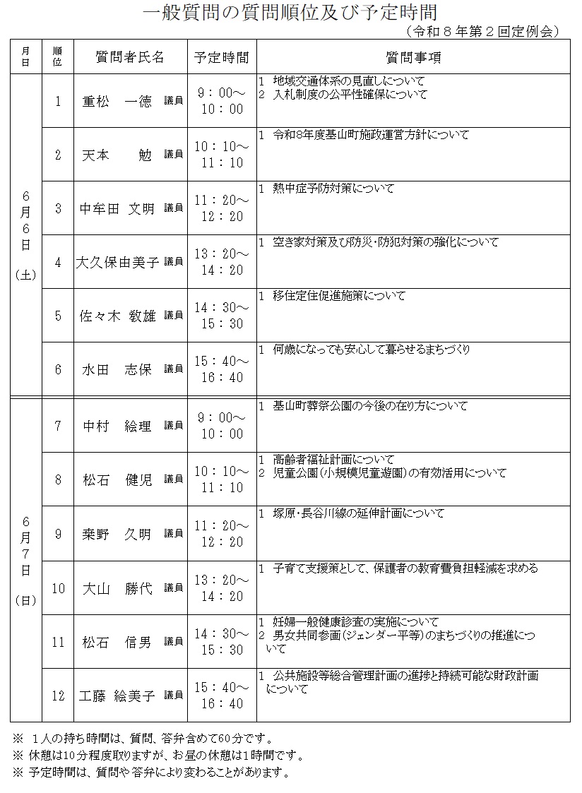 一般質問順位及び予定時間