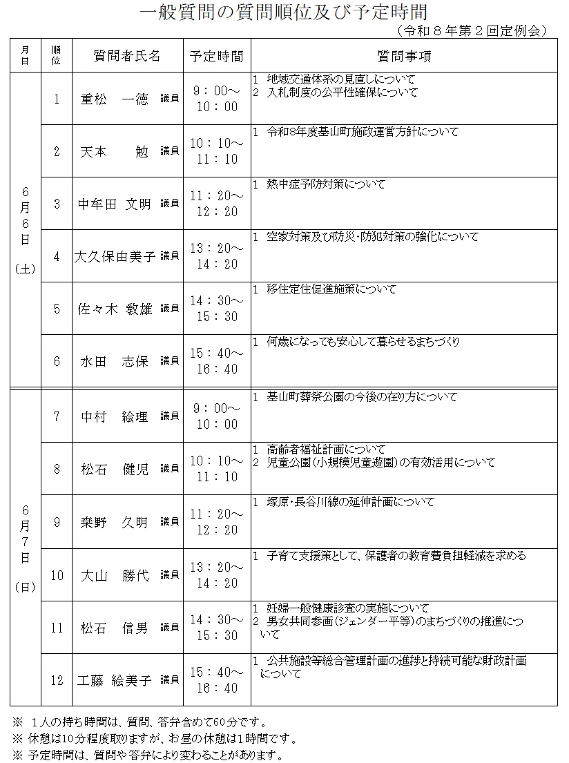 一般質問順位及び予定時間