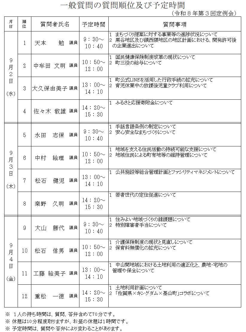 一般質問順位及び予定時間