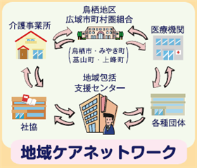 地域ケアネットワーク
