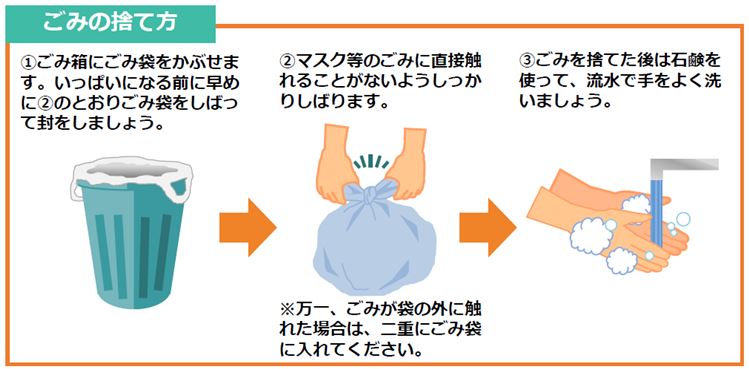 ごみの捨て方