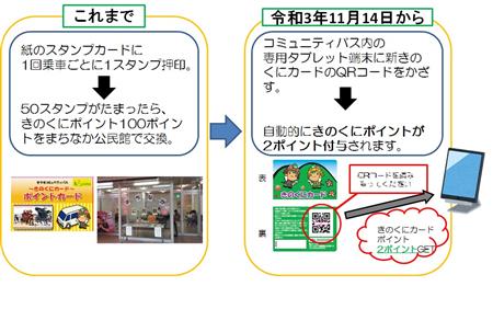 ☆コミバスポイントイメージ図