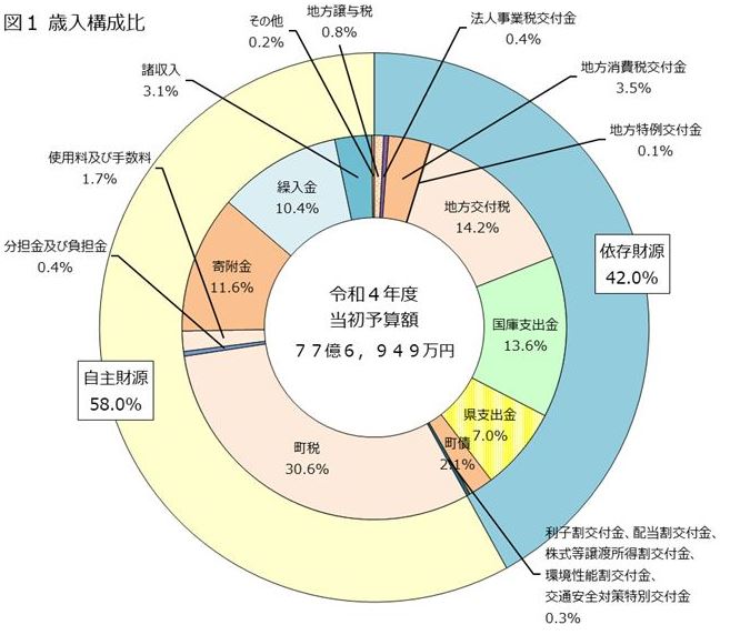 図1