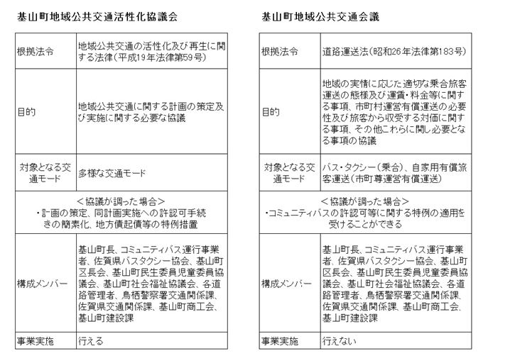 活性化協議会・公共交通会議