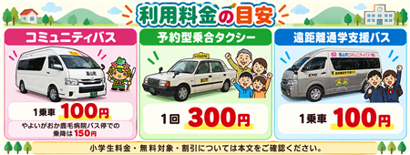 利用料金の目安画像