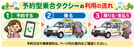 予約型乗合タクシー利用イメージ画像