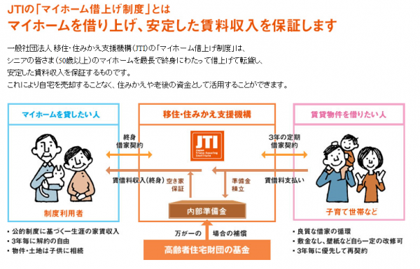 ＪＴＩスキーム