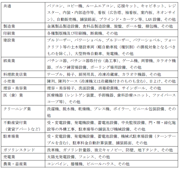 業種別に見る償却資産例