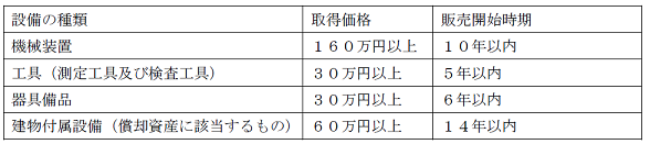 設備の種類小