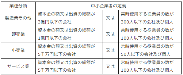 表1