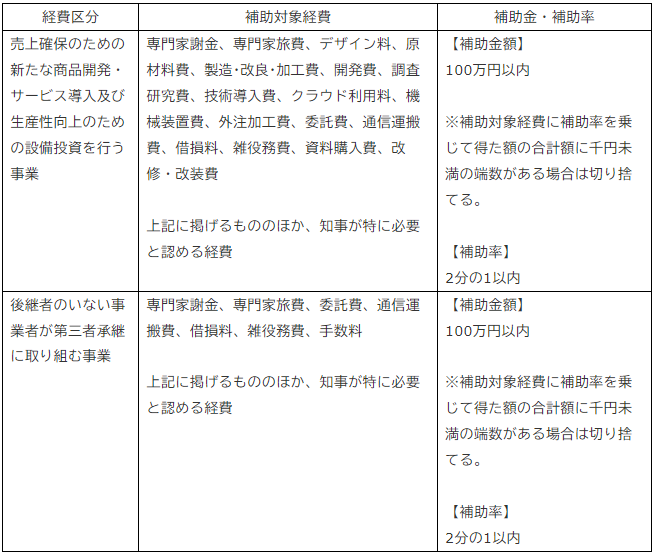 表2