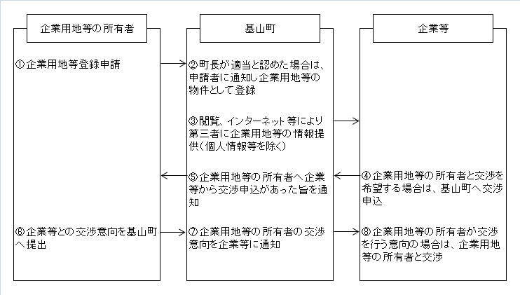 制度概要