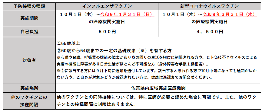 表1
