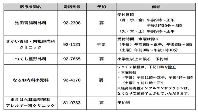 表2