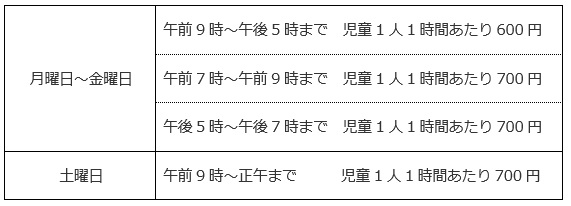 利用時間と利用料