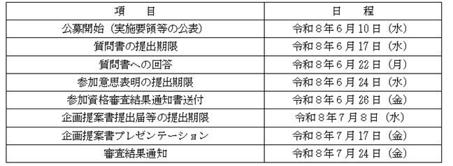 プロポーザルの実施スケジュール